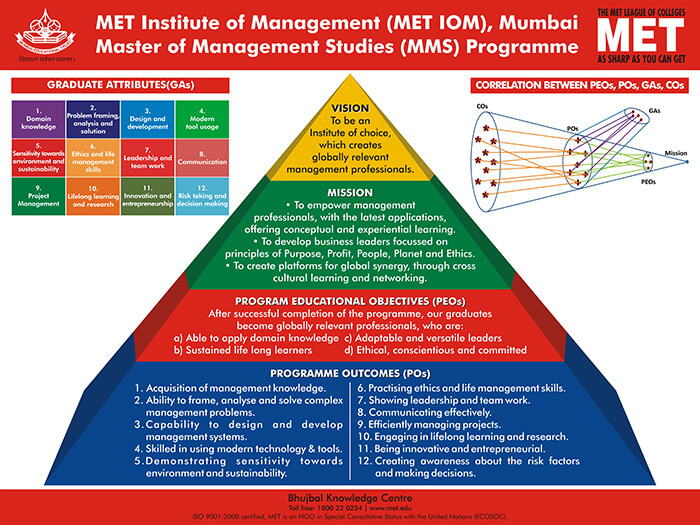 met institute of management