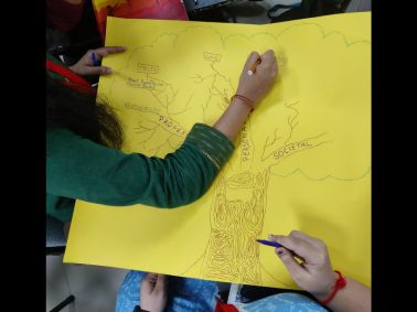 Universal Human Values Workshop