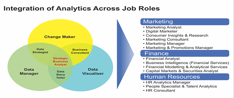 PGP in Strategic Business Analytics