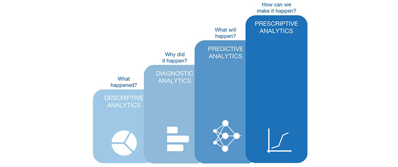 PG in Business Analytics