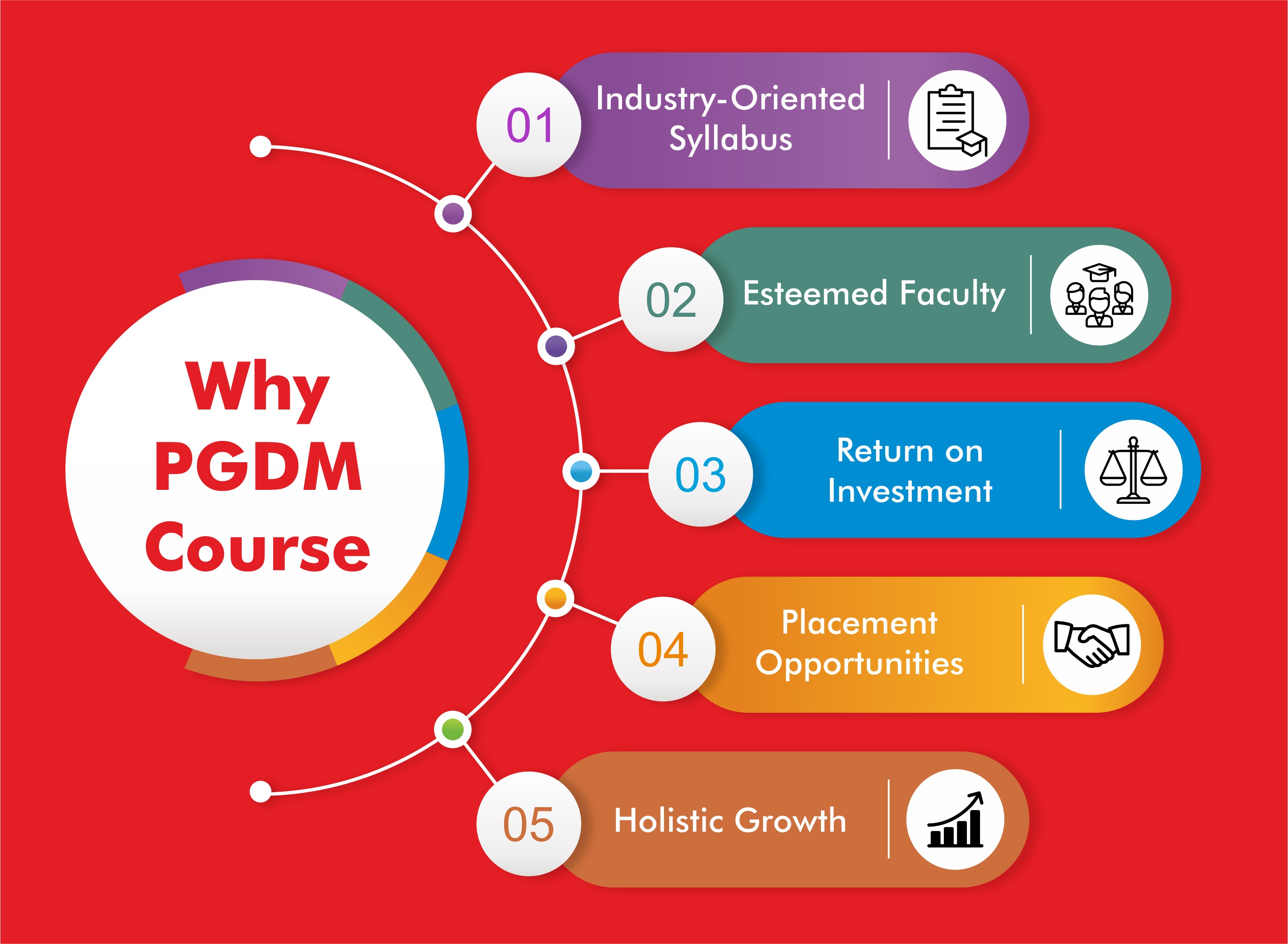 PGDM Courses in Mumbai