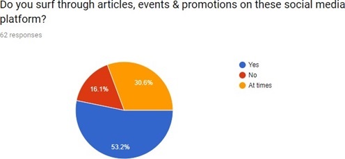 Digital Marketing in Mumbai